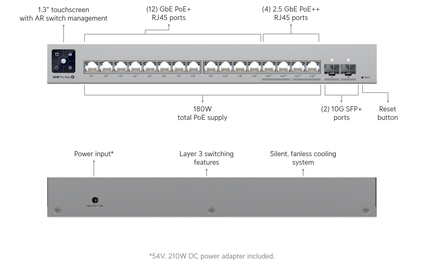 usw-pro-max-16-poe-1 SWITCH UBIQUITI USW-PRO-MAX-16-POE 16 PUERTOS POE 2SFP+ CAPA 3