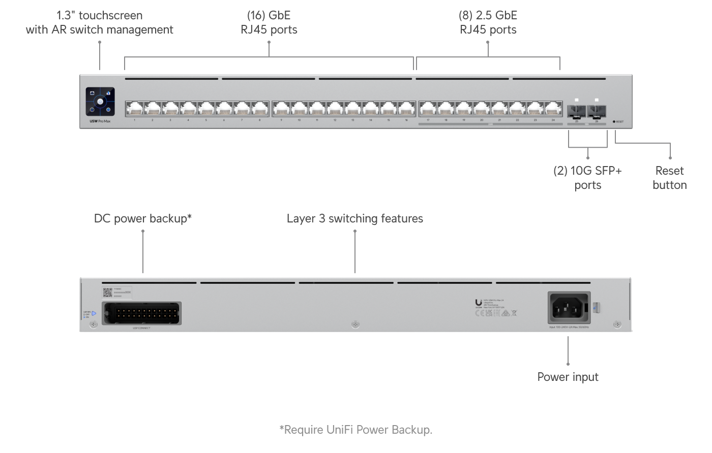 usw-pro-max-24-1 SWITCH UBIQUITI USW-PRO-MAX-24 24 PUERTOS RJ45 2SFP+ CAPA 3