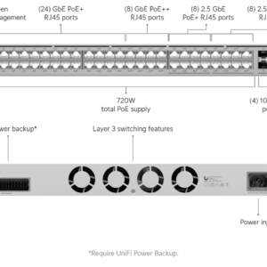 usw-pro-max-48-poe-1