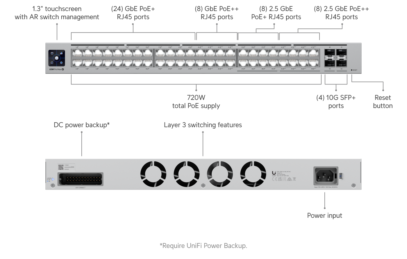 usw-pro-max-48-poe-1
